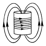 ▲ソレノイド・コイルのワイヤーを通じて電子が左から右へ流れる。